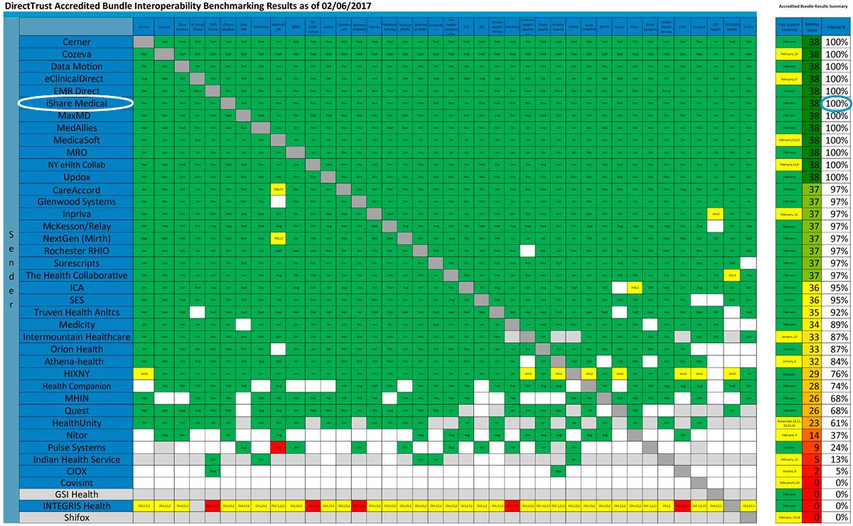 2017-02-06-Matrix - iShare Medical